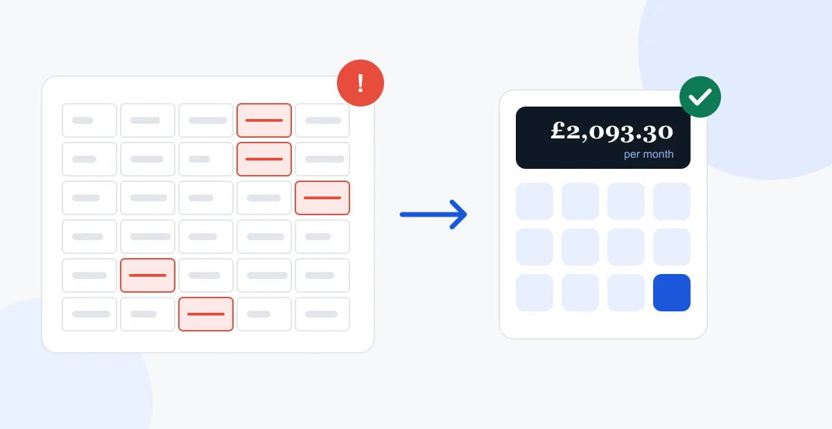 A spreadsheet with errors marked in red next to a calculator showing £2,093.30 per month with a green tick.
